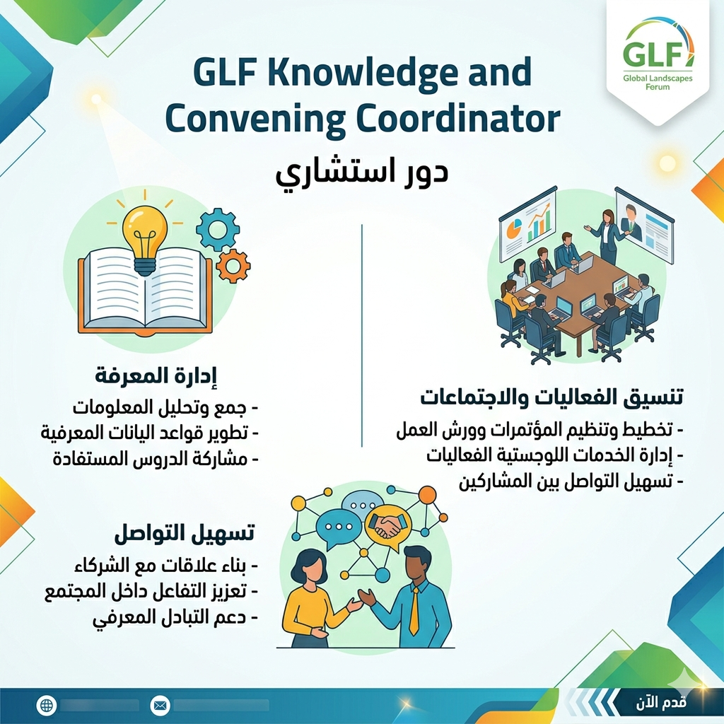 مستشار – منسق المعرفة والتنسيق لمنصة المناظر الطبيعية العالمية (GLF)